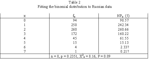 Tabelle2 RU.jpg